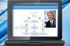 Driver-based Planning, Forecasting and Budgeting