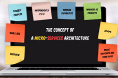 A Beginner's Guide to a Microservices Architecture